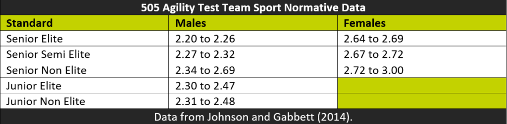 agility-tests-resources-your-gym-sports-performance-ltd